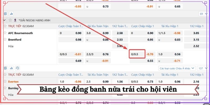 Bảng kèo đồng banh nửa trái cho hội viên