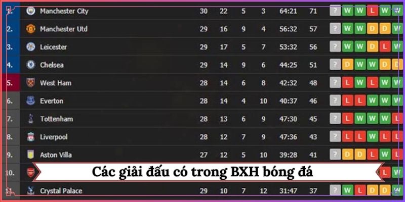 Các giải đấu có trong BXH bóng đá