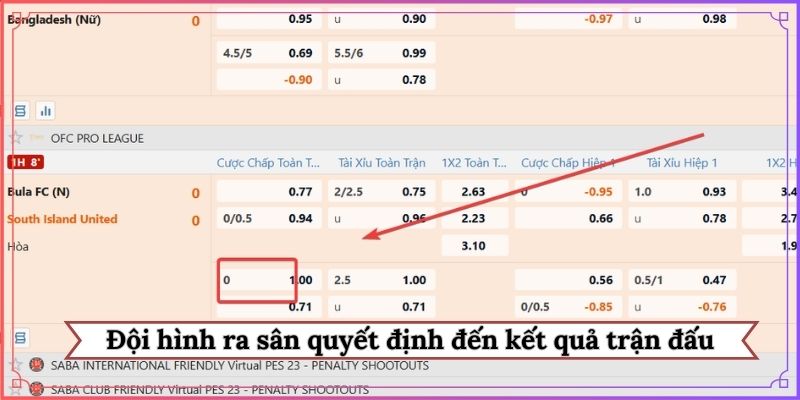 Đội hình ra sân quyết định đến kết quả trận đấu