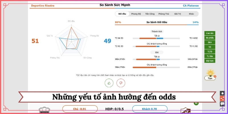Những yếu tố ảnh hưởng đến odds