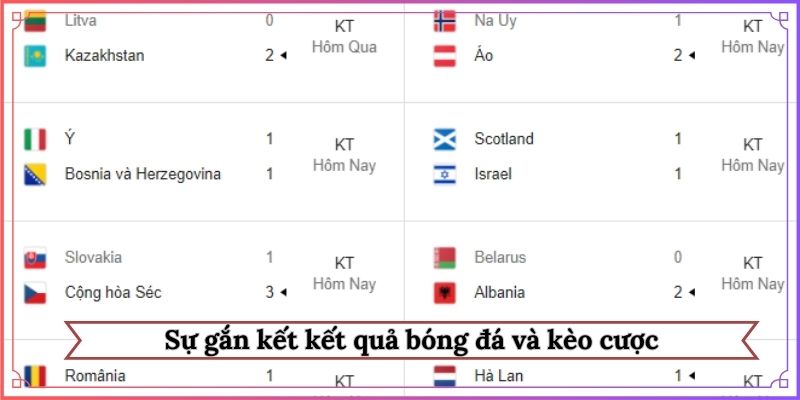 Sự gắn kết kết quả bóng đá và kèo cược